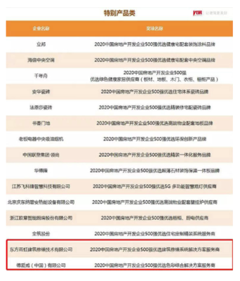 東方雨虹及旗下五大品牌榮膺2020中國(guó)房地產(chǎn)開(kāi)發(fā)企業(yè)500強(qiáng)首選供應(yīng)商服務(wù)商品牌