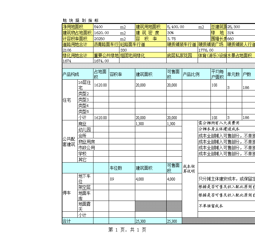 房地產(chǎn)開(kāi)發(fā)項(xiàng)目中成本測(cè)算與投資分析的詳實(shí)踐徑