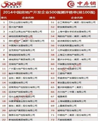 2014中國房企500強榜單揭曉 金科位列前20強，呈現強勁發展態勢