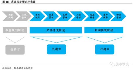房企合作開(kāi)發(fā) 你要知道的事 | 地產(chǎn)債系列思考之九